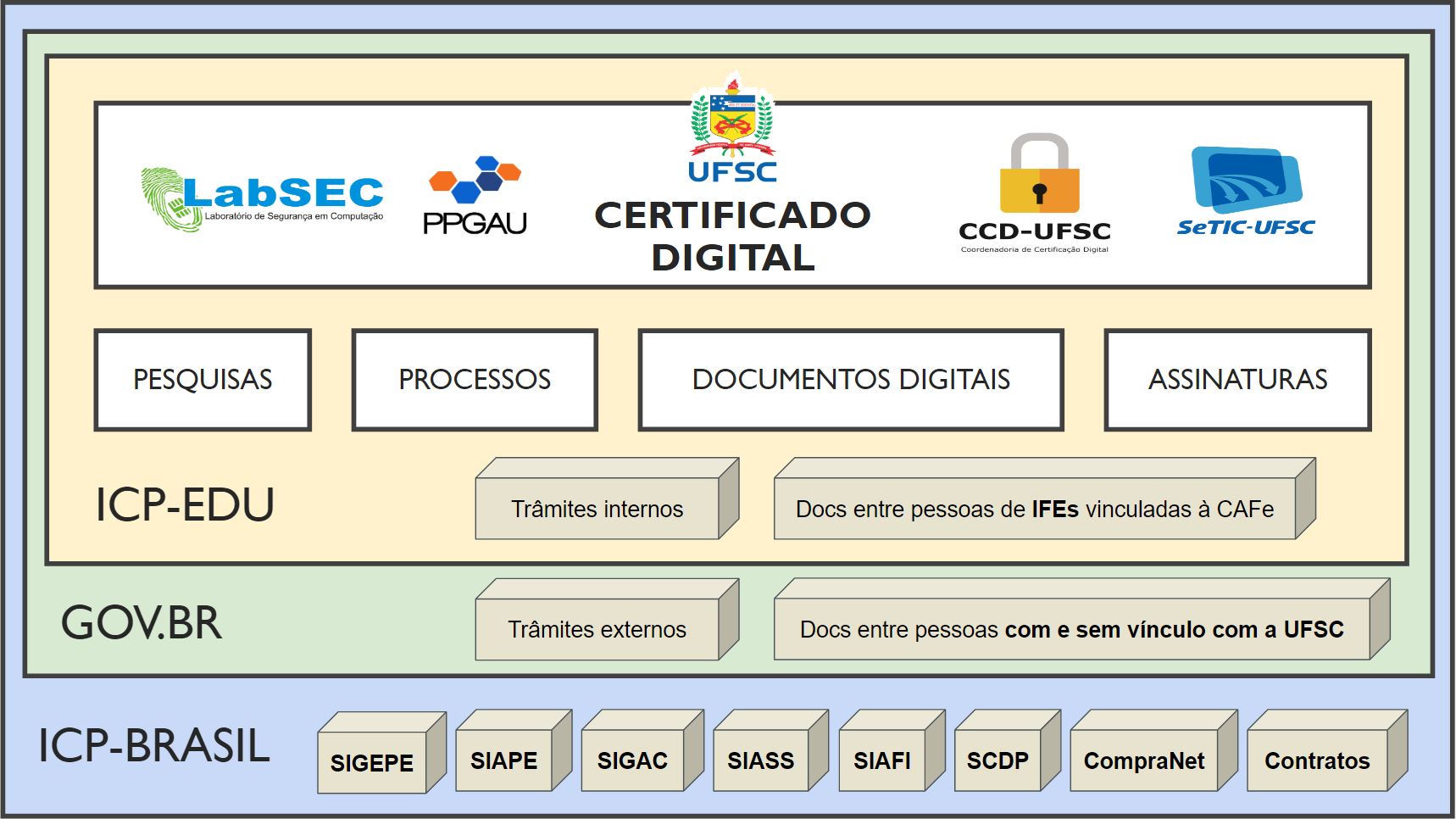 Online Certificadora - Portal Assinatura